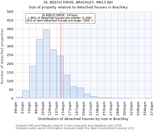 16, BEECH DRIVE, BRACKLEY, NN13 6JH: Size of property relative to detached houses houses in Brackley