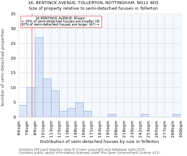 16, BENTINCK AVENUE, TOLLERTON, NOTTINGHAM, NG12 4ED: Size of property relative to detached houses in Tollerton