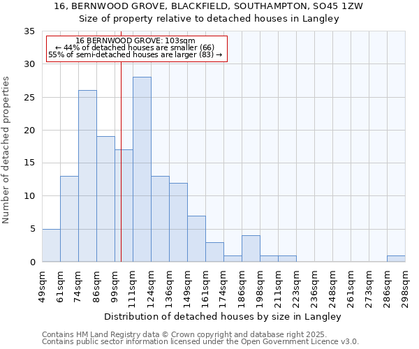 16, BERNWOOD GROVE, BLACKFIELD, SOUTHAMPTON, SO45 1ZW: Size of property relative to detached houses houses in Langley