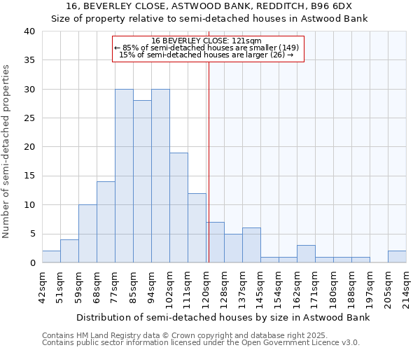 16, BEVERLEY CLOSE, ASTWOOD BANK, REDDITCH, B96 6DX: Size of property relative to detached houses in Astwood Bank