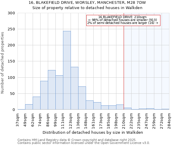 16, BLAKEFIELD DRIVE, WORSLEY, MANCHESTER, M28 7DW: Size of property relative to detached houses houses in Walkden