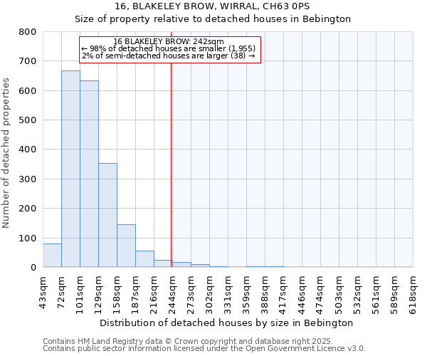 16, BLAKELEY BROW, WIRRAL, CH63 0PS: Size of property relative to detached houses houses in Bebington