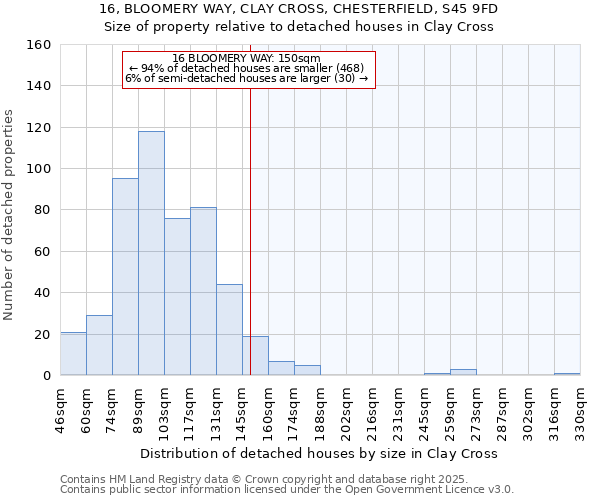 16, BLOOMERY WAY, CLAY CROSS, CHESTERFIELD, S45 9FD: Size of property relative to detached houses houses in Clay Cross