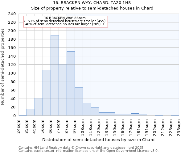 16, BRACKEN WAY, CHARD, TA20 1HS: Size of property relative to semi-detached houses houses in Chard