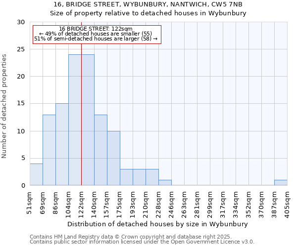 16, BRIDGE STREET, WYBUNBURY, NANTWICH, CW5 7NB: Size of property relative to detached houses in Wybunbury