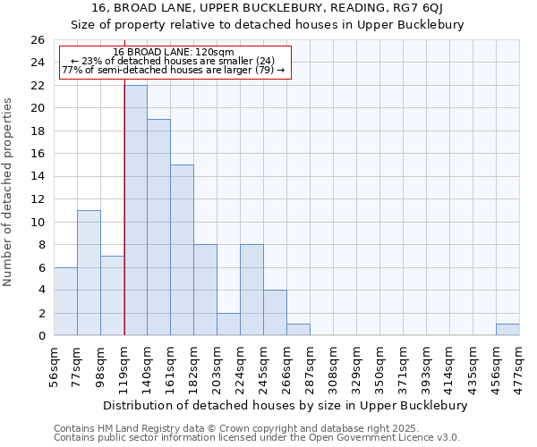 16, BROAD LANE, UPPER BUCKLEBURY, READING, RG7 6QJ: Size of property relative to detached houses in Upper Bucklebury