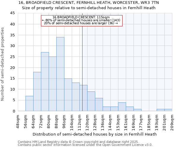16, BROADFIELD CRESCENT, FERNHILL HEATH, WORCESTER, WR3 7TN: Size of property relative to semi-detached houses houses in Fernhill Heath