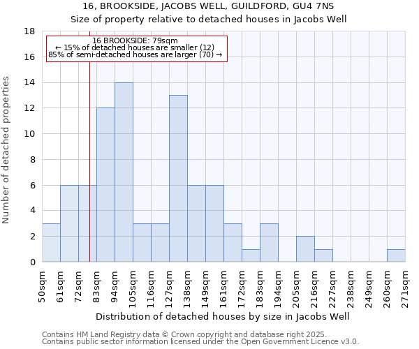 16, BROOKSIDE, JACOBS WELL, GUILDFORD, GU4 7NS: Size of property relative to detached houses houses in Jacobs Well
