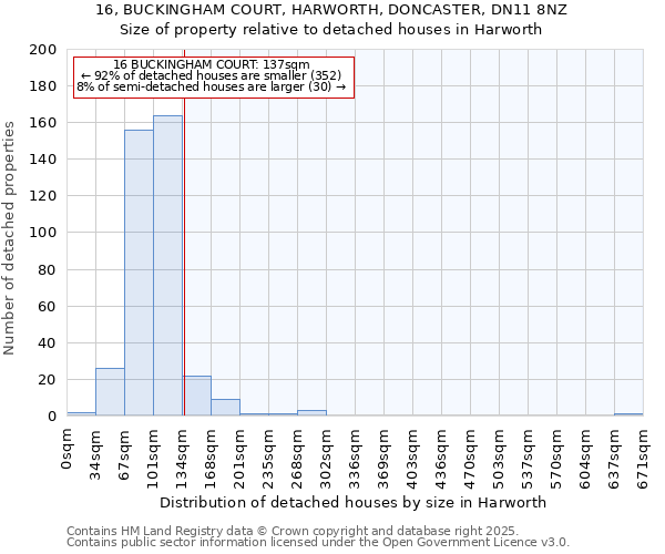 16, BUCKINGHAM COURT, HARWORTH, DONCASTER, DN11 8NZ: Size of property relative to detached houses houses in Harworth