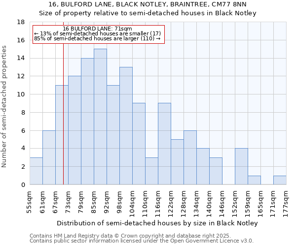 16, BULFORD LANE, BLACK NOTLEY, BRAINTREE, CM77 8NN: Size of property relative to detached houses in Black Notley