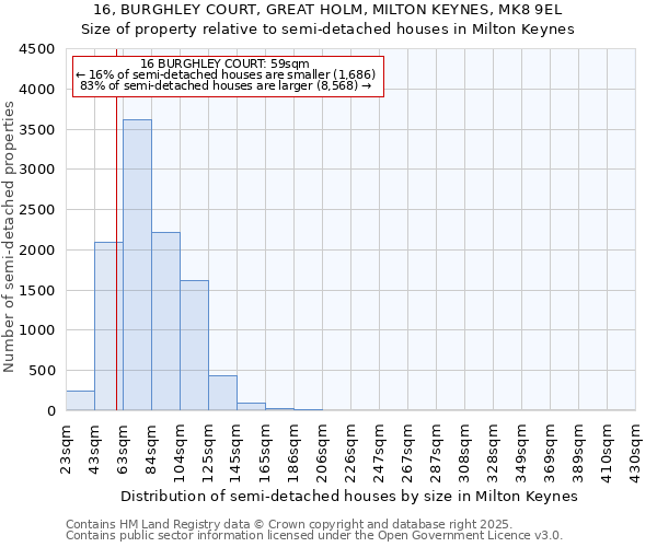 16, BURGHLEY COURT, GREAT HOLM, MILTON KEYNES, MK8 9EL: Size of property relative to detached houses in Milton Keynes