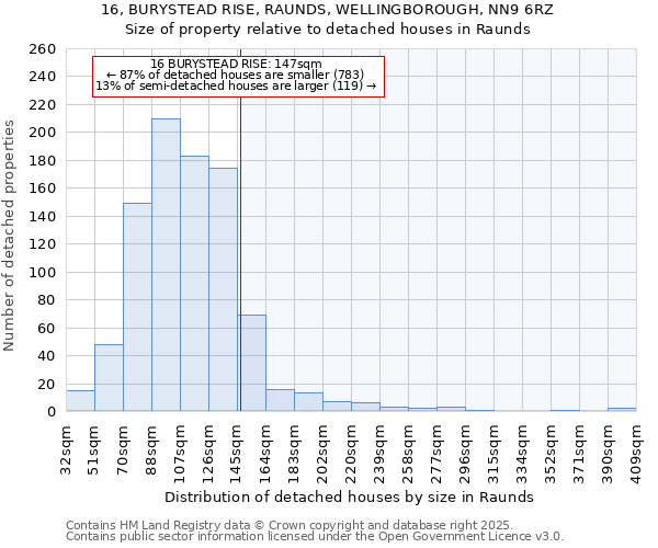 16, BURYSTEAD RISE, RAUNDS, WELLINGBOROUGH, NN9 6RZ: Size of property relative to detached houses houses in Raunds