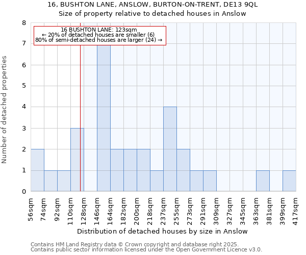 16, BUSHTON LANE, ANSLOW, BURTON-ON-TRENT, DE13 9QL: Size of property relative to detached houses houses in Anslow