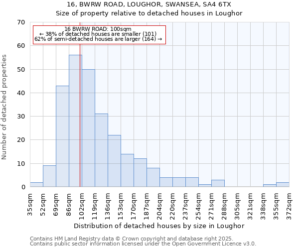 16, BWRW ROAD, LOUGHOR, SWANSEA, SA4 6TX: Size of property relative to detached houses in Loughor