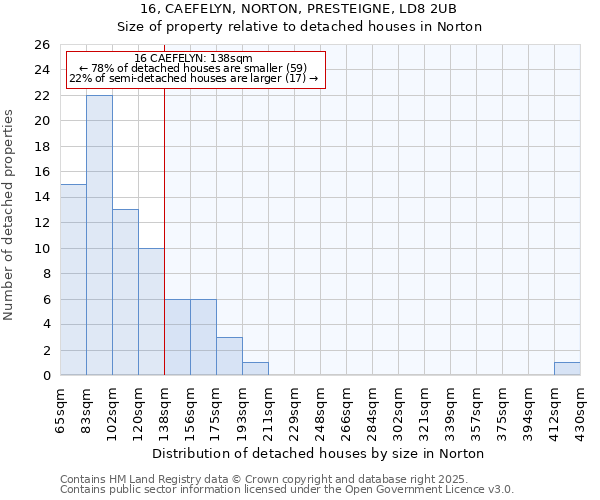 16, CAEFELYN, NORTON, PRESTEIGNE, LD8 2UB: Size of property relative to detached houses houses in Norton