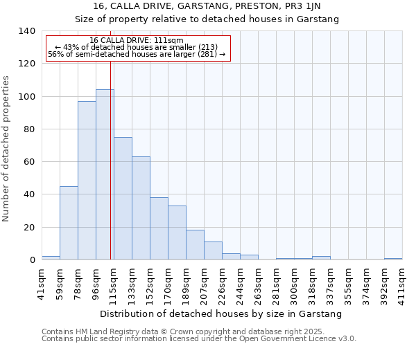16, CALLA DRIVE, GARSTANG, PRESTON, PR3 1JN: Size of property relative to detached houses houses in Garstang