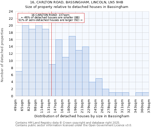 16, CARLTON ROAD, BASSINGHAM, LINCOLN, LN5 9HB: Size of property relative to detached houses houses in Bassingham