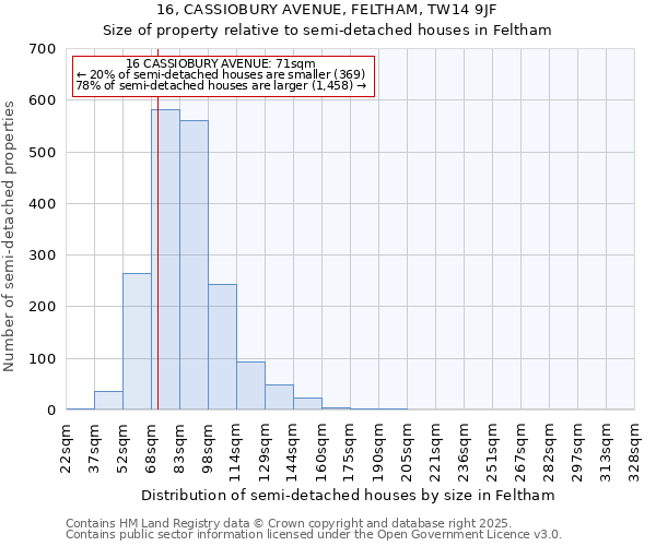 16, CASSIOBURY AVENUE, FELTHAM, TW14 9JF: Size of property relative to semi-detached houses houses in Feltham