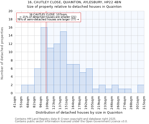 16, CAUTLEY CLOSE, QUAINTON, AYLESBURY, HP22 4BN: Size of property relative to detached houses houses in Quainton
