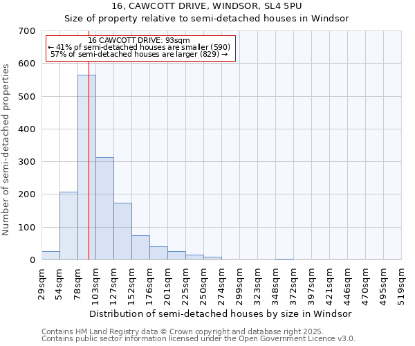16, CAWCOTT DRIVE, WINDSOR, SL4 5PU: Size of property relative to semi-detached houses houses in Windsor