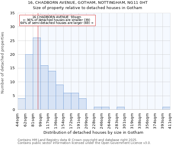 16, CHADBORN AVENUE, GOTHAM, NOTTINGHAM, NG11 0HT: Size of property relative to detached houses in Gotham