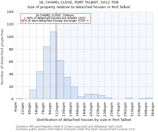 16, CHAPEL CLOSE, PORT TALBOT, SA12 7DB: Size of property relative to detached houses houses in Port Talbot