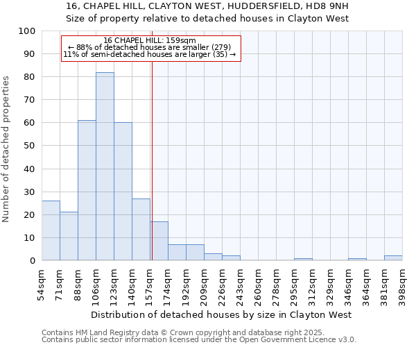 16, CHAPEL HILL, CLAYTON WEST, HUDDERSFIELD, HD8 9NH: Size of property relative to detached houses houses in Clayton West