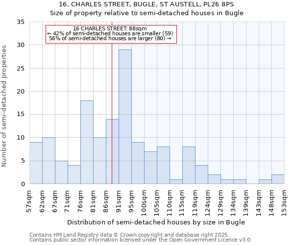 16, CHARLES STREET, BUGLE, ST AUSTELL, PL26 8PS: Size of property relative to detached houses in Bugle