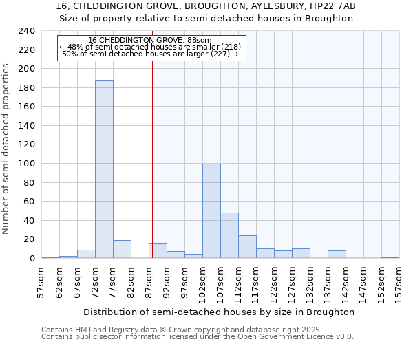 16, CHEDDINGTON GROVE, BROUGHTON, AYLESBURY, HP22 7AB: Size of property relative to detached houses in Broughton