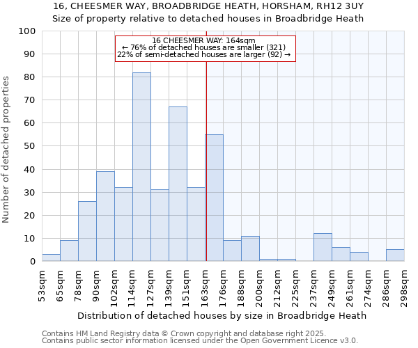 16, CHEESMER WAY, BROADBRIDGE HEATH, HORSHAM, RH12 3UY: Size of property relative to detached houses in Broadbridge Heath