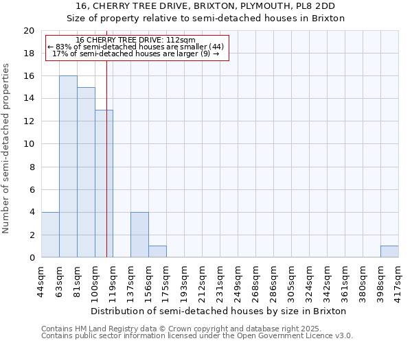 16, CHERRY TREE DRIVE, BRIXTON, PLYMOUTH, PL8 2DD: Size of property relative to detached houses in Brixton