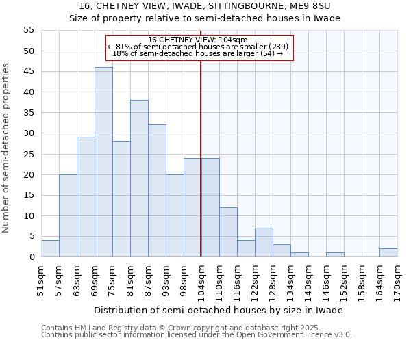 16, CHETNEY VIEW, IWADE, SITTINGBOURNE, ME9 8SU: Size of property relative to detached houses in Iwade