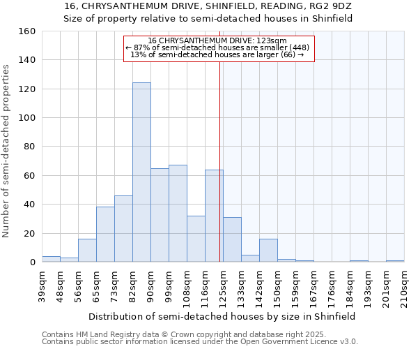 16, CHRYSANTHEMUM DRIVE, SHINFIELD, READING, RG2 9DZ: Size of property relative to semi-detached houses houses in Shinfield