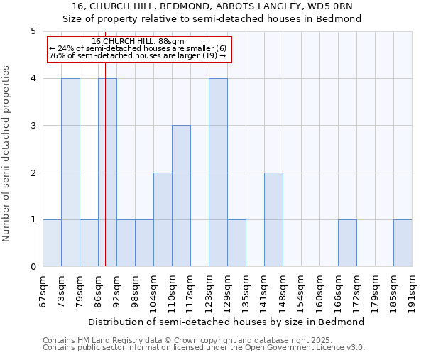 16, CHURCH HILL, BEDMOND, ABBOTS LANGLEY, WD5 0RN: Size of property relative to detached houses in Bedmond