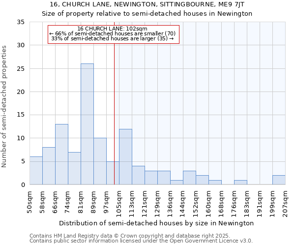 16, CHURCH LANE, NEWINGTON, SITTINGBOURNE, ME9 7JT: Size of property relative to detached houses in Newington