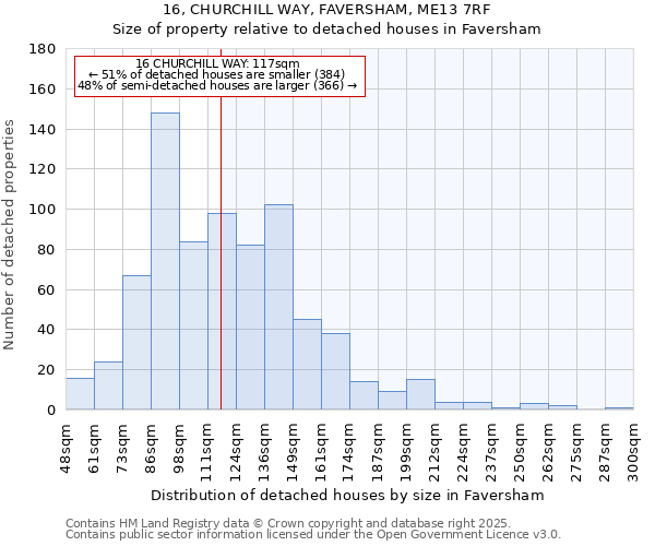 16, CHURCHILL WAY, FAVERSHAM, ME13 7RF: Size of property relative to detached houses houses in Faversham