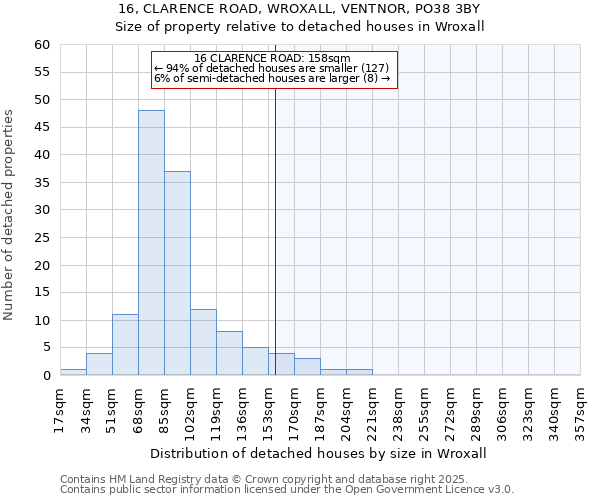16, CLARENCE ROAD, WROXALL, VENTNOR, PO38 3BY: Size of property relative to detached houses houses in Wroxall