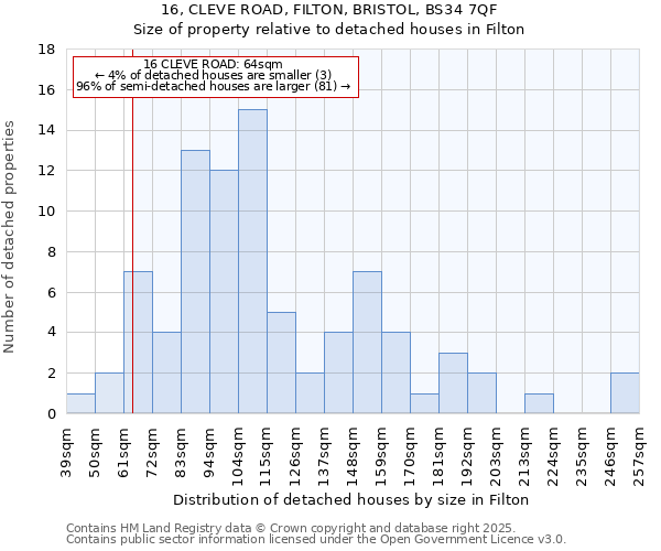 16, CLEVE ROAD, FILTON, BRISTOL, BS34 7QF: Size of property relative to detached houses houses in Filton