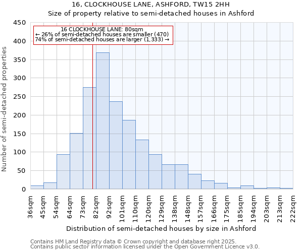 16, CLOCKHOUSE LANE, ASHFORD, TW15 2HH: Size of property relative to semi-detached houses houses in Ashford