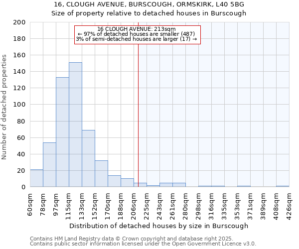 16, CLOUGH AVENUE, BURSCOUGH, ORMSKIRK, L40 5BG: Size of property relative to detached houses houses in Burscough