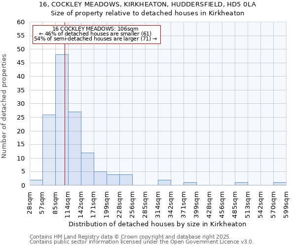 16, COCKLEY MEADOWS, KIRKHEATON, HUDDERSFIELD, HD5 0LA: Size of property relative to detached houses houses in Kirkheaton