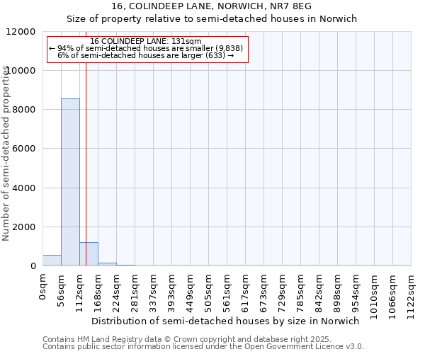16, COLINDEEP LANE, NORWICH, NR7 8EG: Size of property relative to semi-detached houses houses in Norwich
