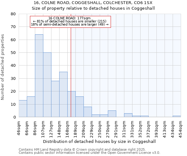 16, COLNE ROAD, COGGESHALL, COLCHESTER, CO6 1SX: Size of property relative to detached houses houses in Coggeshall