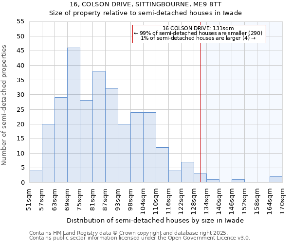 16, COLSON DRIVE, SITTINGBOURNE, ME9 8TT: Size of property relative to detached houses in Iwade