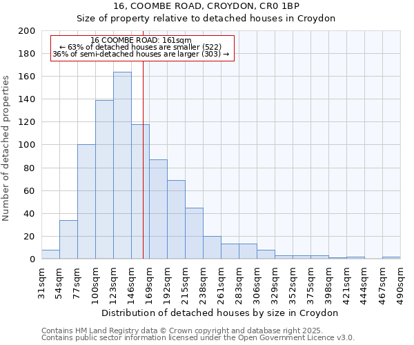 16, COOMBE ROAD, CROYDON, CR0 1BP: Size of property relative to detached houses houses in Croydon