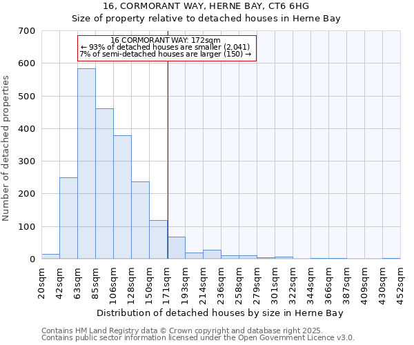 16, CORMORANT WAY, HERNE BAY, CT6 6HG: Size of property relative to detached houses houses in Herne Bay