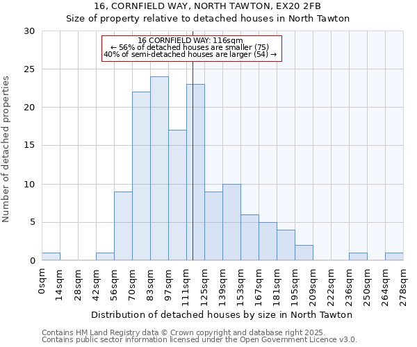 16, CORNFIELD WAY, NORTH TAWTON, EX20 2FB: Size of property relative to detached houses houses in North Tawton