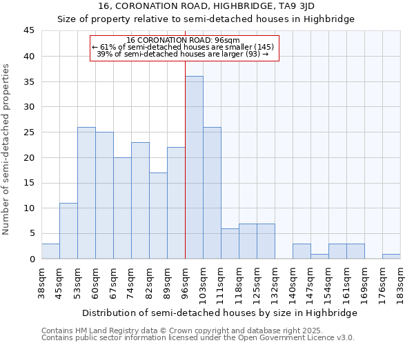 16, CORONATION ROAD, HIGHBRIDGE, TA9 3JD: Size of property relative to semi-detached houses houses in Highbridge