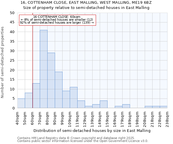 16, COTTENHAM CLOSE, EAST MALLING, WEST MALLING, ME19 6BZ: Size of property relative to semi-detached houses houses in East Malling