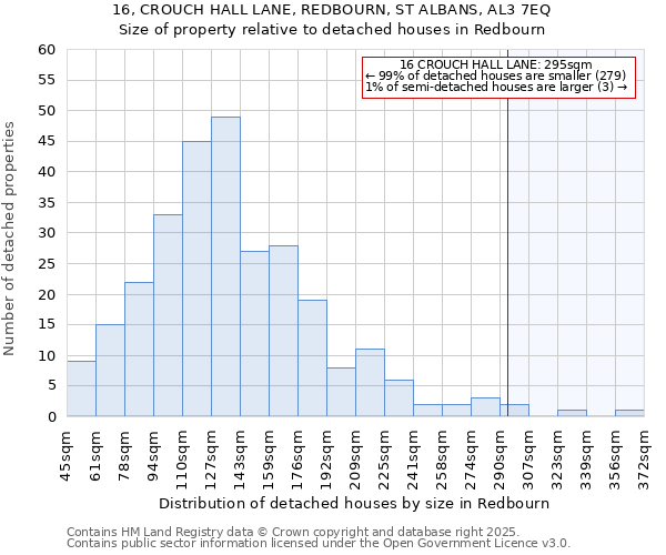 16, CROUCH HALL LANE, REDBOURN, ST ALBANS, AL3 7EQ: Size of property relative to detached houses houses in Redbourn